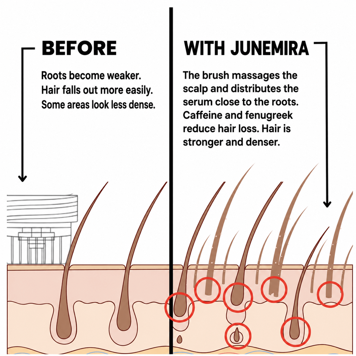 Junemira - Hair Growth Serum